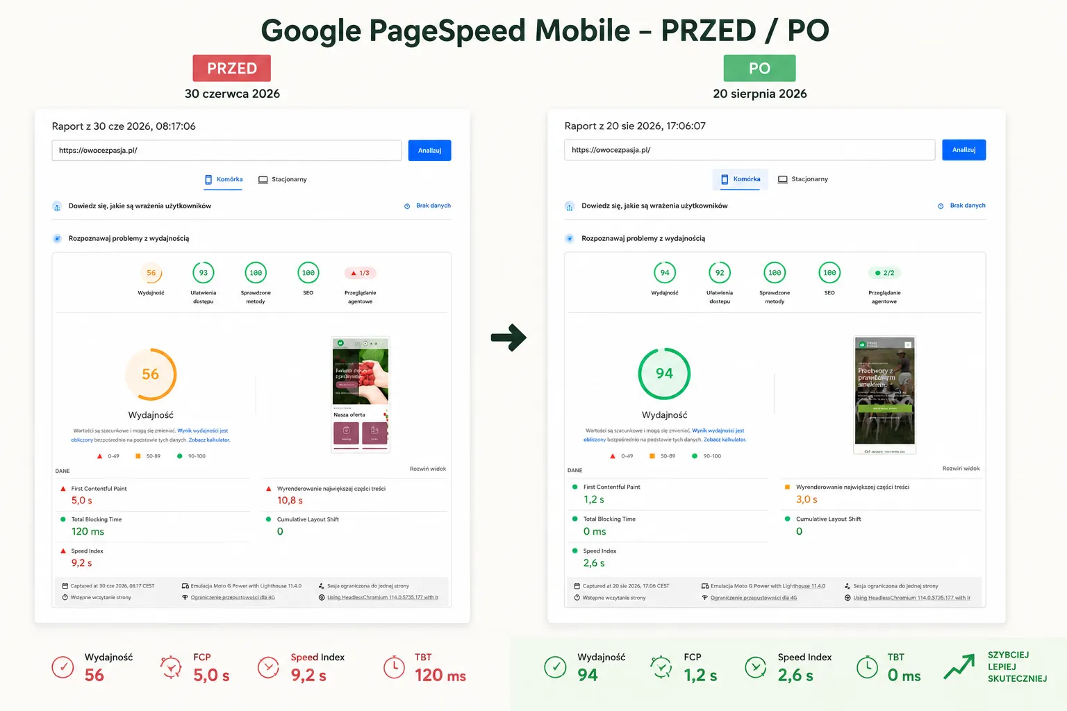 Google PageSpeed Mobile - porównanie wydajności przed i po współpracy